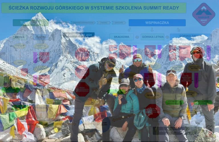 Akrtykuł blog Ścieżka Rozwoju Górskiego Summit Ready